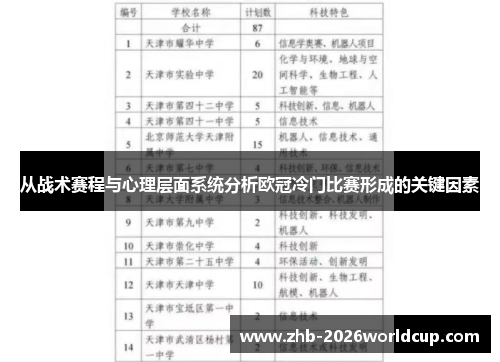 从战术赛程与心理层面系统分析欧冠冷门比赛形成的关键因素
