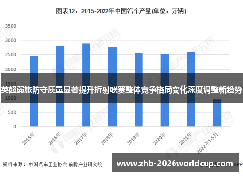 英超弱旅防守质量显著提升折射联赛整体竞争格局变化深度调整新趋势