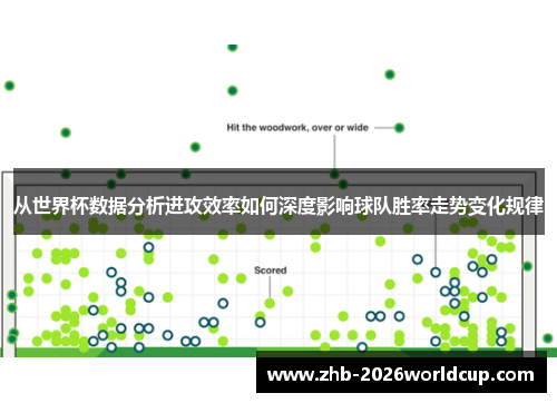 从世界杯数据分析进攻效率如何深度影响球队胜率走势变化规律 从世界杯数据分析进攻效率如何深度影响球队胜率走势变化规律