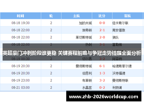 英超豪门冲刺阶段谁更稳 关键赛程前瞻与争冠走势提醒全面分析